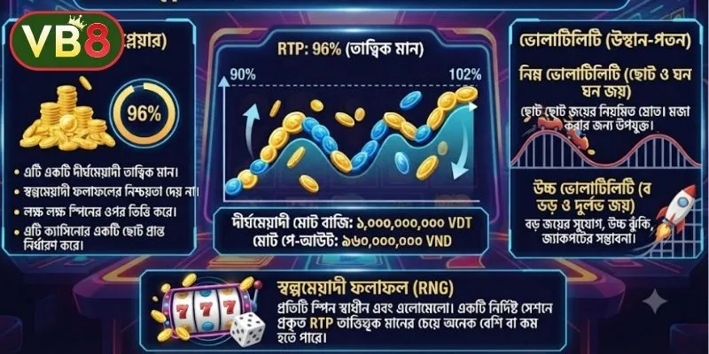 বোনাস ফিচার আয়ত্ত করা এবং স্মার্ট ঝুঁকি নিয়ন্ত্রণ